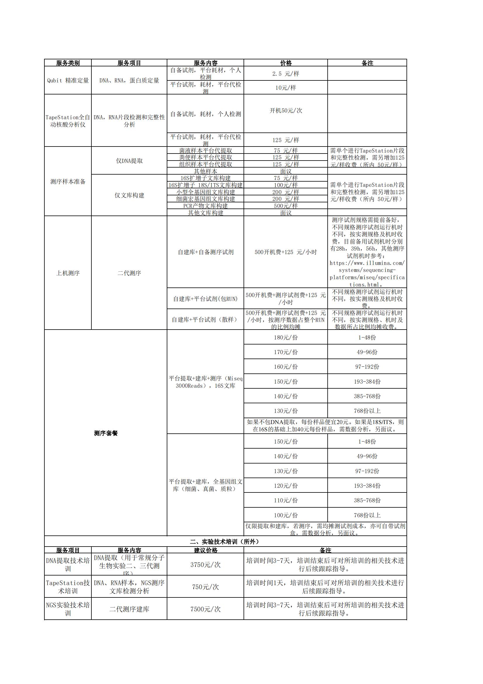 测序平台_00.jpg